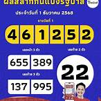 เลขท้ายสองตัว กี่บาท